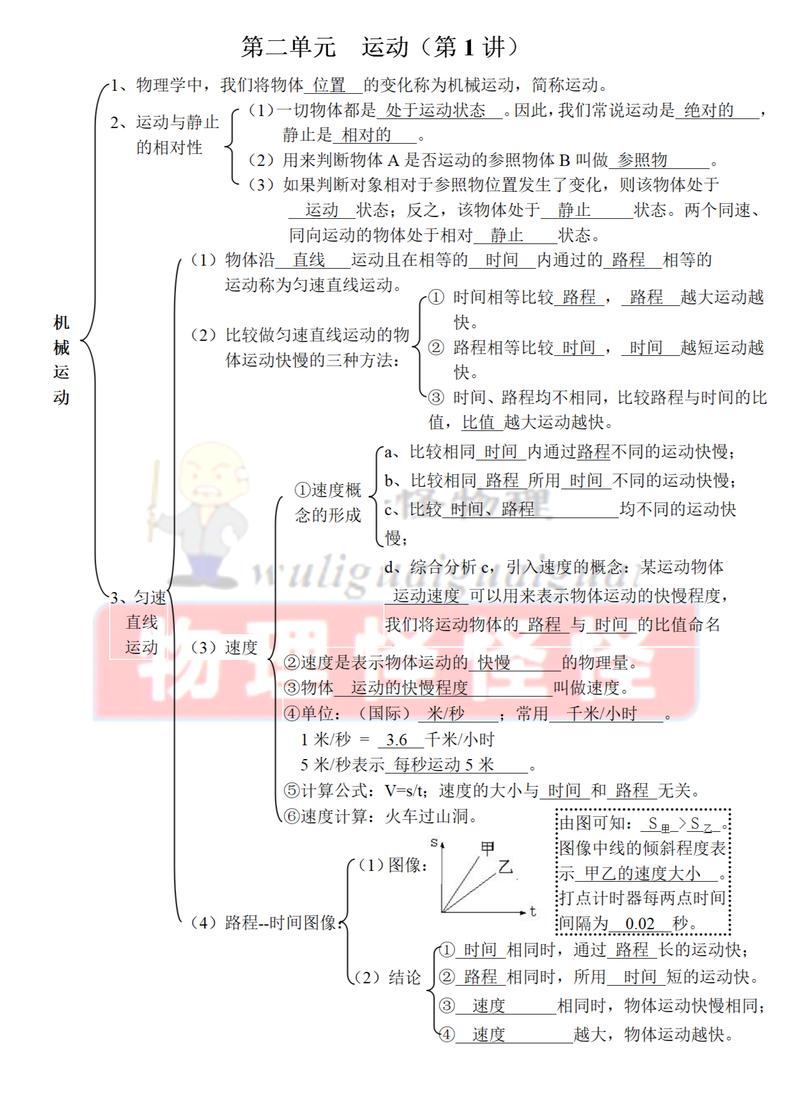 廣東初中物理知識點