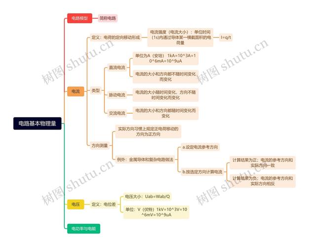 初中物理有哪些物理意義