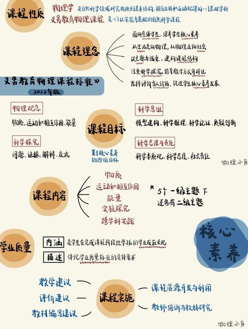高中物理pk初中物理