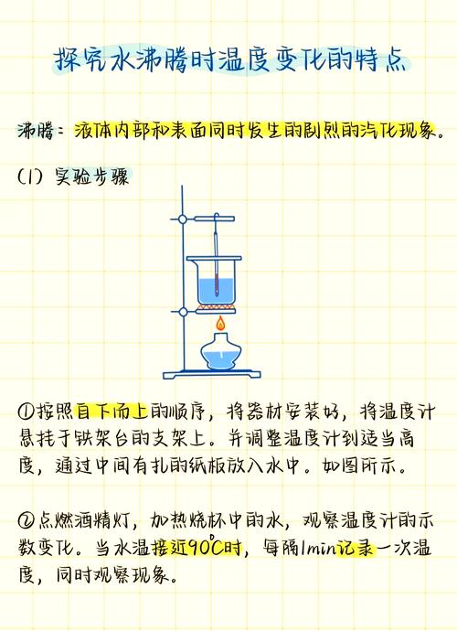 冰物理實驗初中