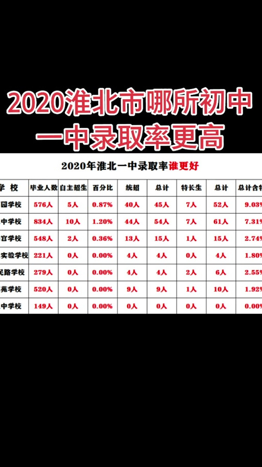 安徽中考招生網官網