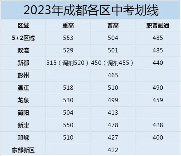 安徽中考招生網官網