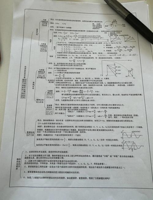 高中物理知識點總結圖