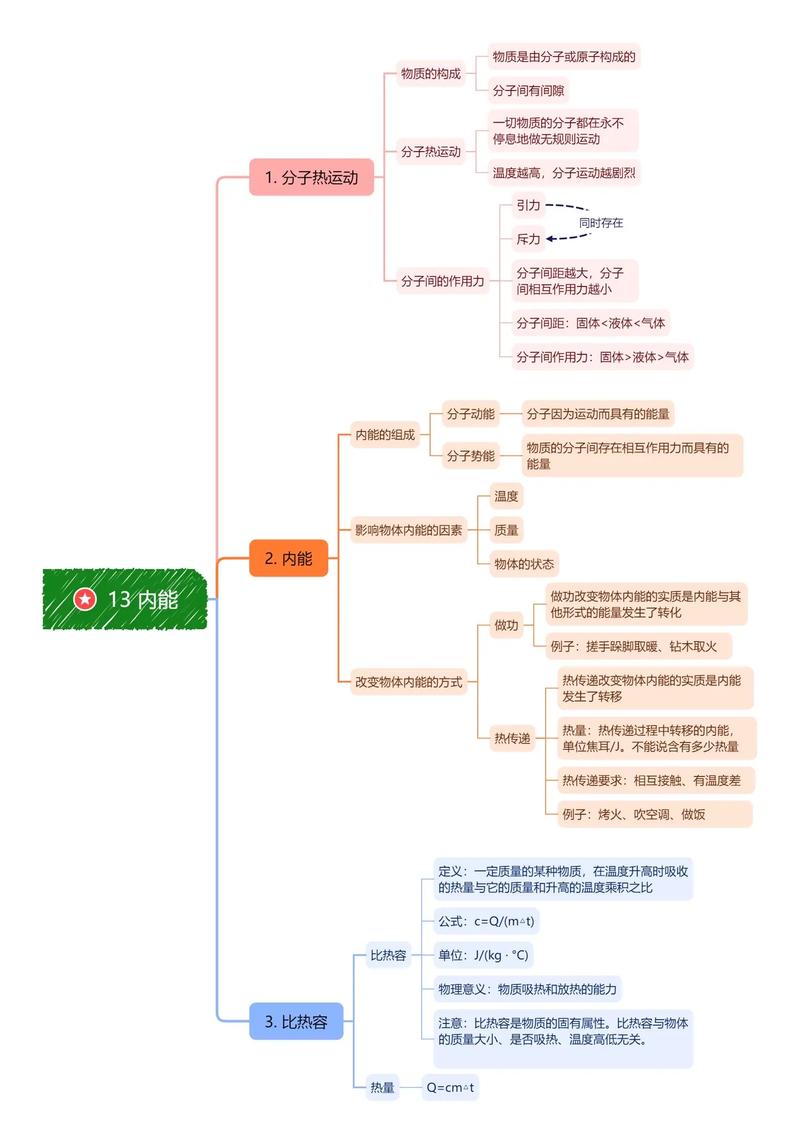 初中物理內(nèi)能課件