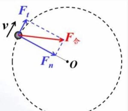高中物理向心力公式