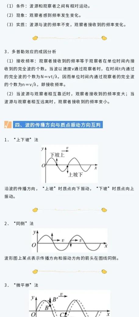 高中物理題型全總結(jié)》補充-振動與波