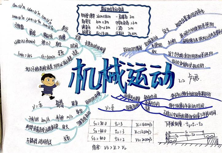 初中物理常見物理數據匯總