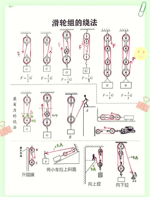 初中物理易錯題集錦