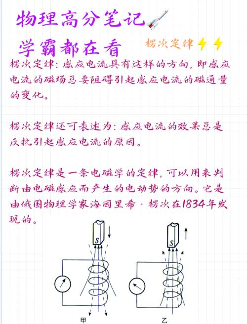 高中物理電磁感應公式