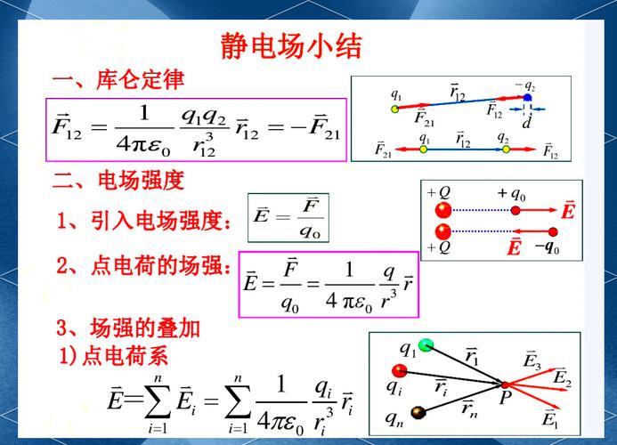 高中物理電磁感應公式