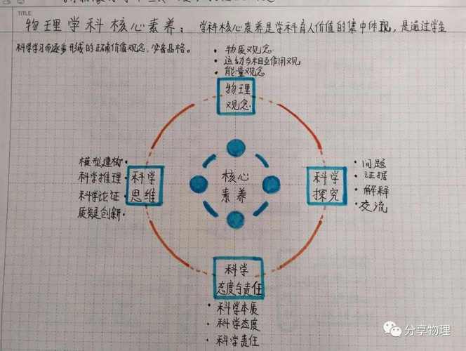 初中物理相近的物理概念