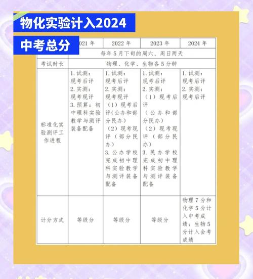 2024年版初中物理課標