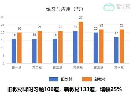 初中物理教材完全