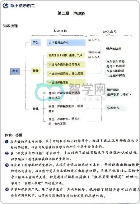 初中物理教材完全