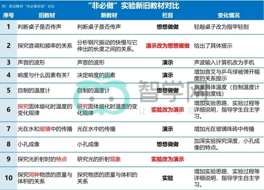 初中物理教材完全