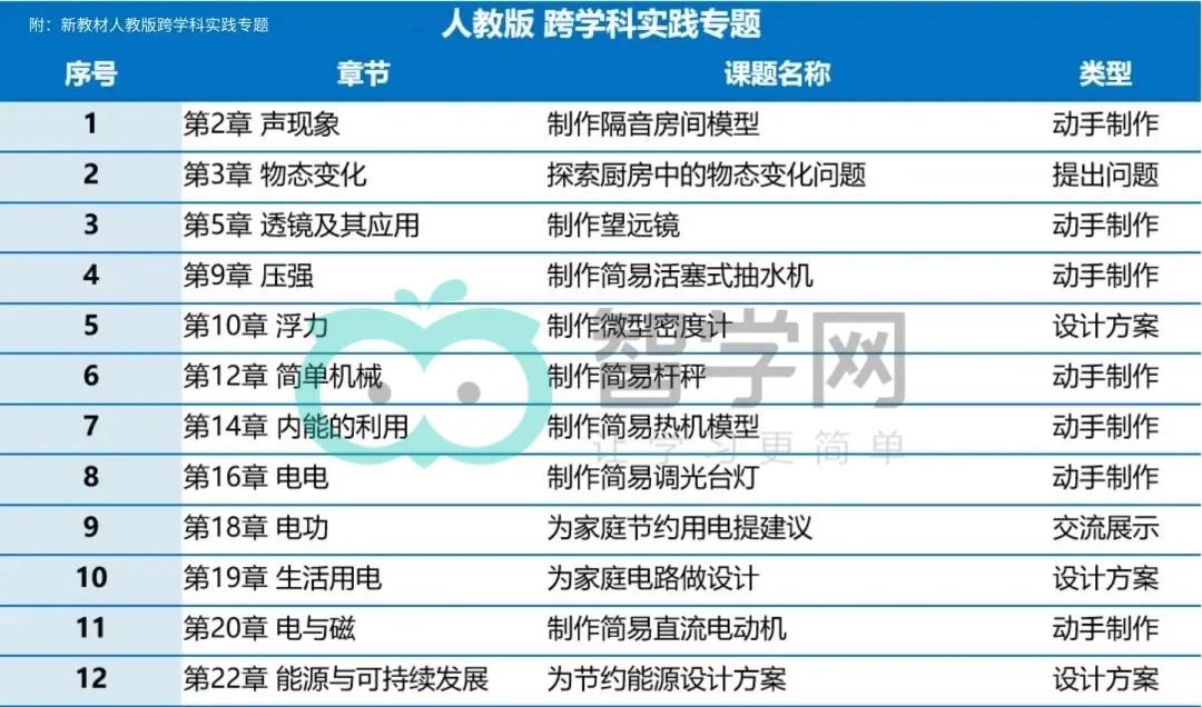 初中物理教材完全