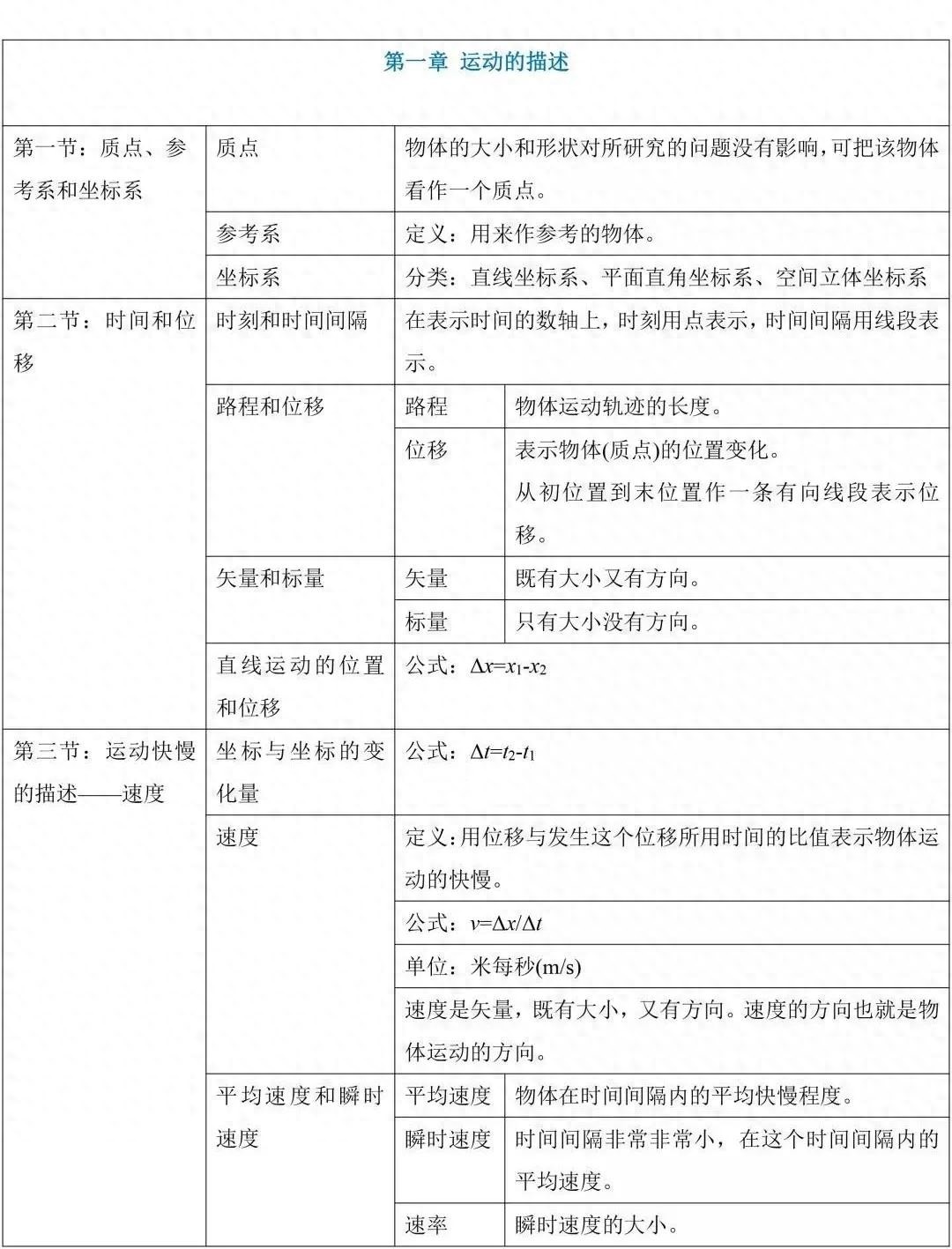 初中物理是什么