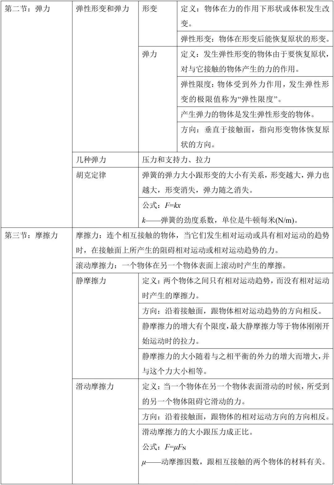 初中物理是什么