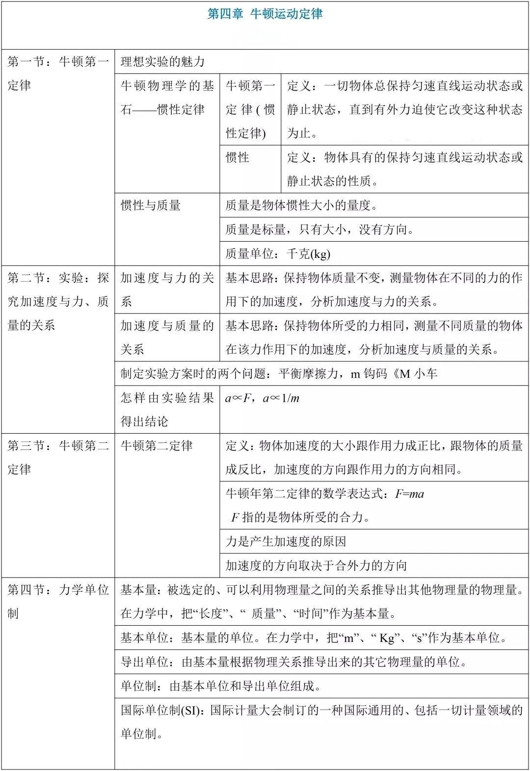 初中物理是什么