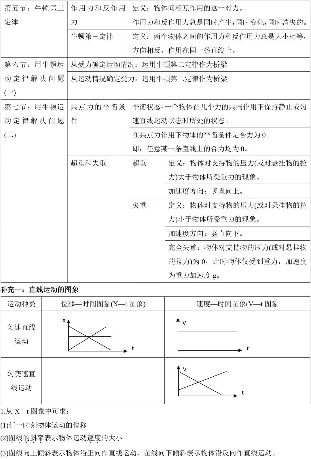 初中物理是什么