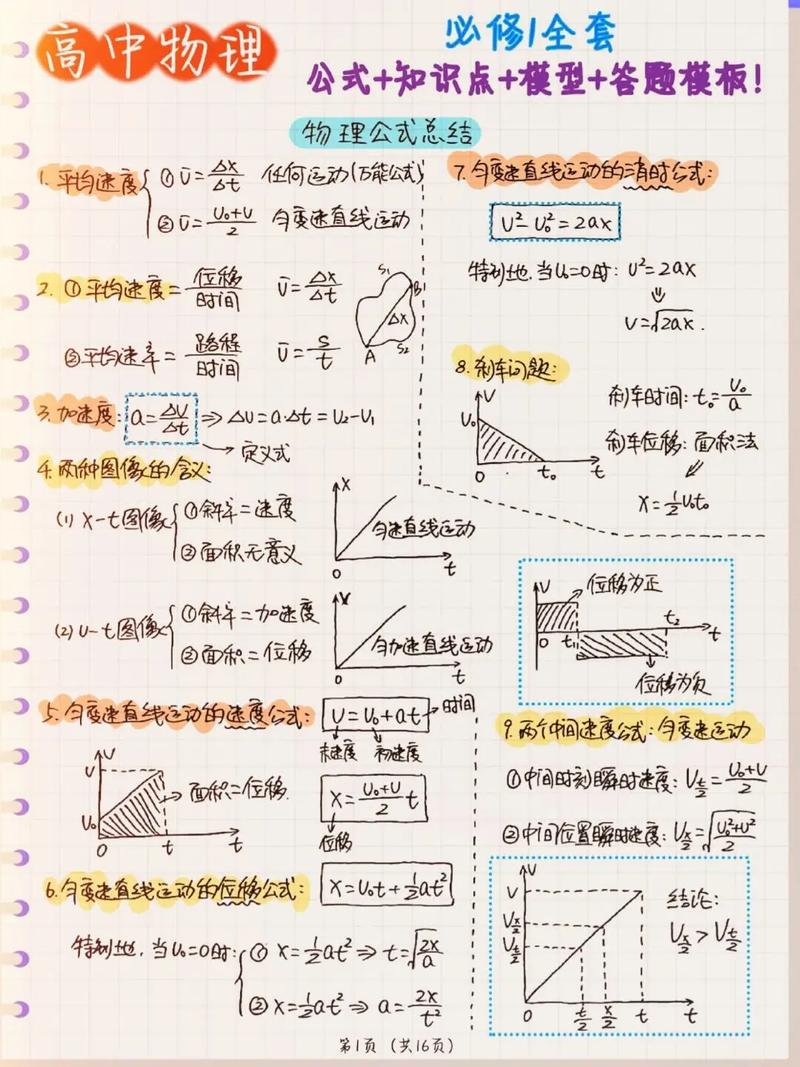 高中物理學的是什么