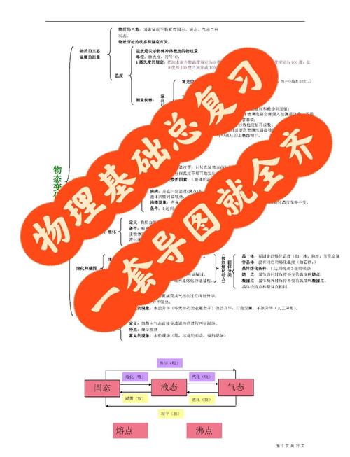 高中物理學的是什么