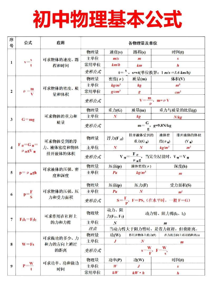 初中物理公式概念大全