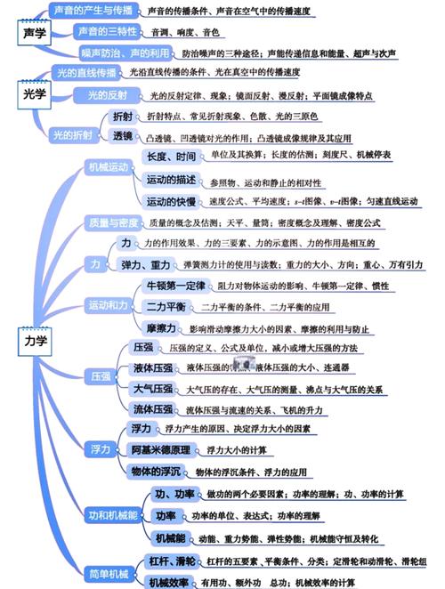 2024年物理班會學習資料八