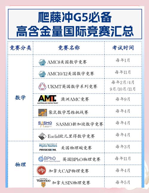 初中物理競賽2024