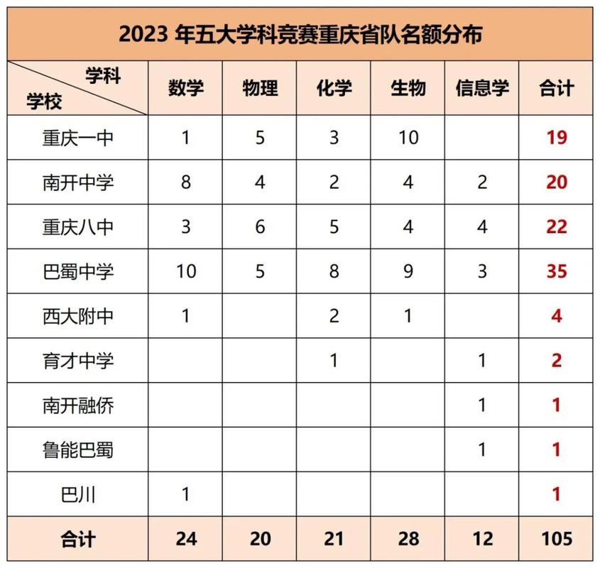 初中物理競賽2024