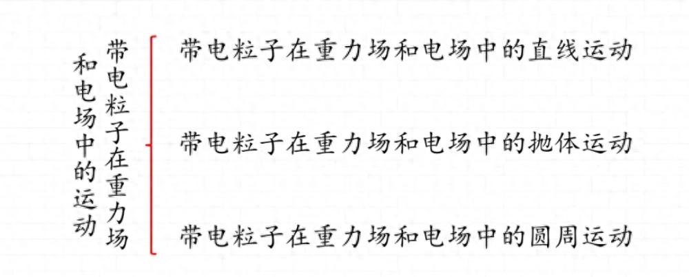 高中物理電場問題題目