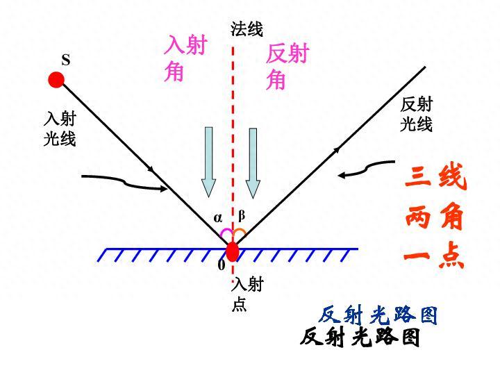2024年物理班會學習資料七