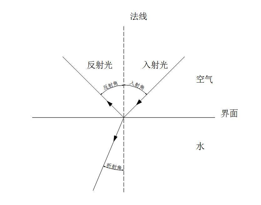 2024年物理班會學習資料七