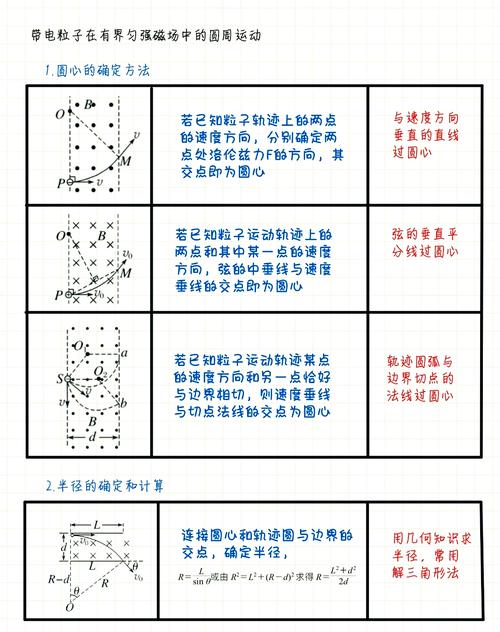 高中物理最難的是什么