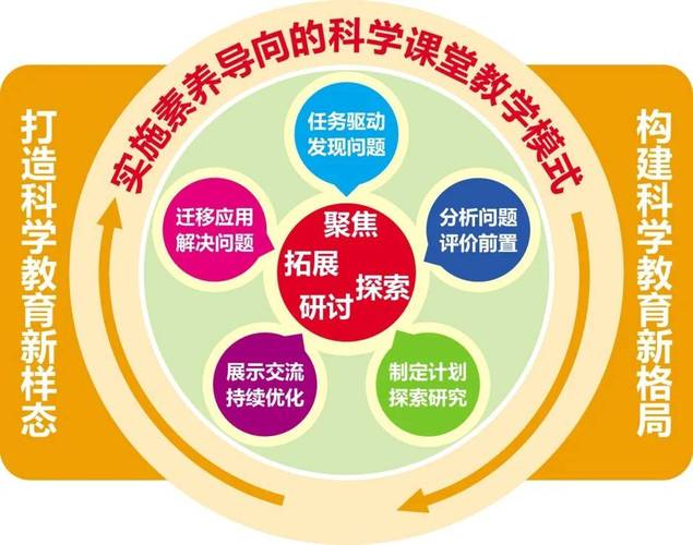 初中物理的模型