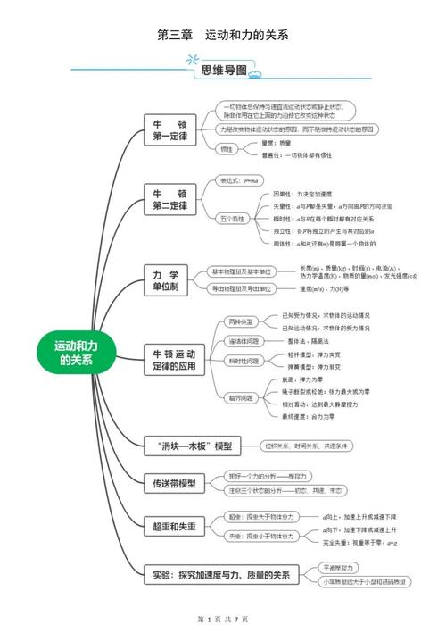 高中物理必修二第一章