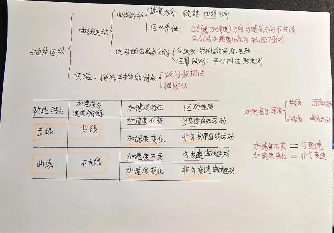 高中物理必修二知識點整理：拋體運動+曲線運動，速記考點全匯總