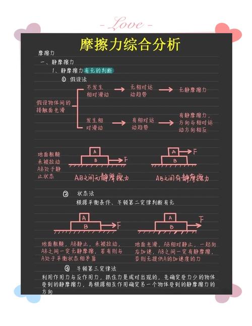 高中物理摩擦力教案語言