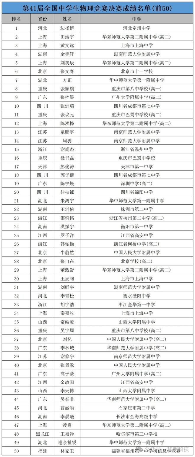 物理競(jìng)賽國(guó)培