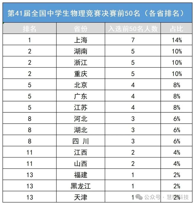 物理競(jìng)賽國(guó)培