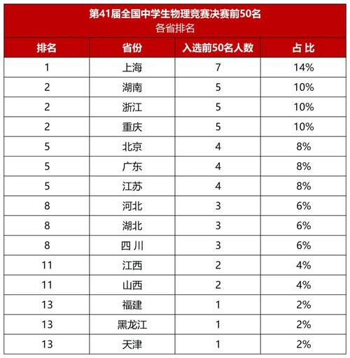 物理競(jìng)賽國(guó)培
