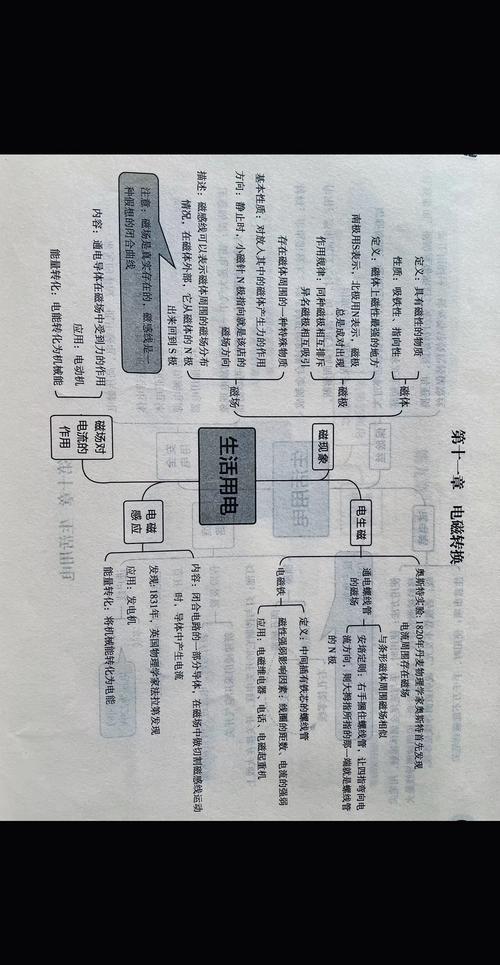 物理概念學習五大方法：分類、對比、比較、歸類，夯實物理基礎