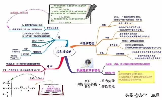 初中物理高級技巧