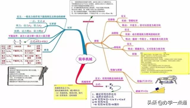 初中物理高級技巧