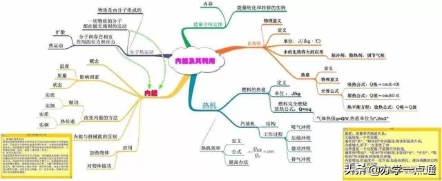 初中物理高級技巧