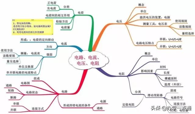 初中物理高級技巧