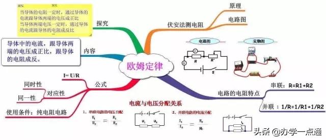 初中物理高級技巧