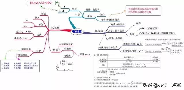 初中物理高級技巧