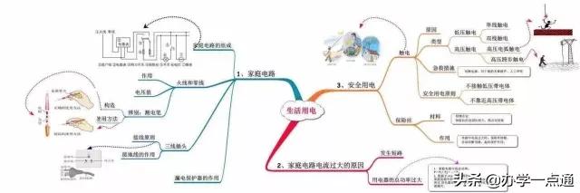初中物理高級技巧