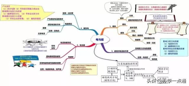 初中物理高級技巧